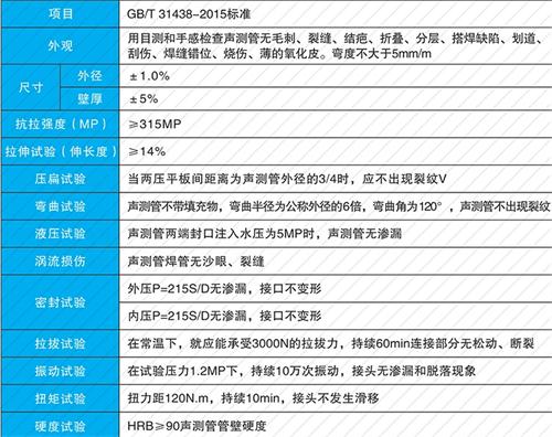 灵丘钳压式声测管供应性能特点